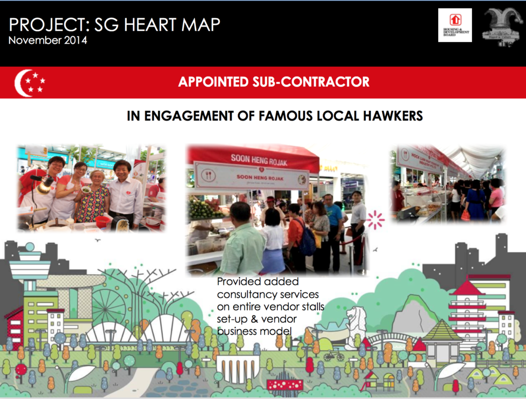 sgheartmap